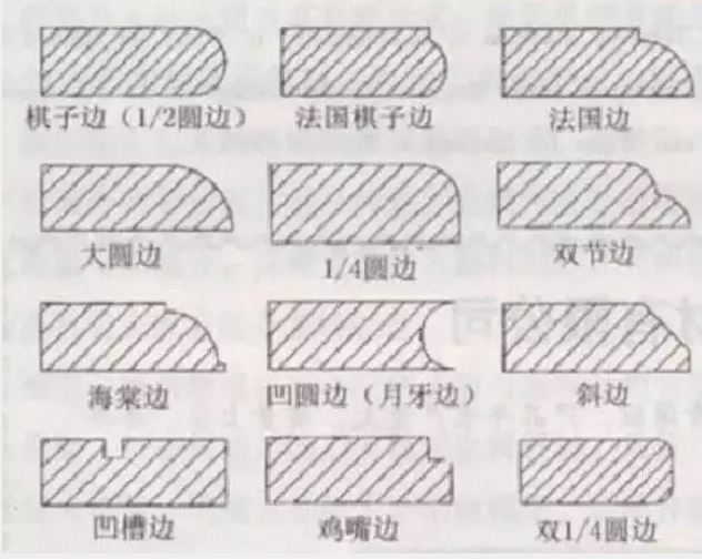 花崗石磨邊