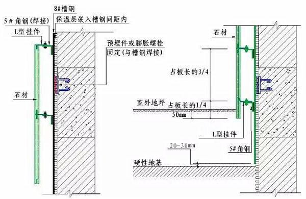 全干掛節點圖