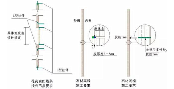 石材具體施工要求