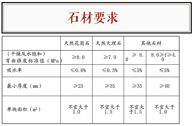 匯豐花崗石石材干掛要求